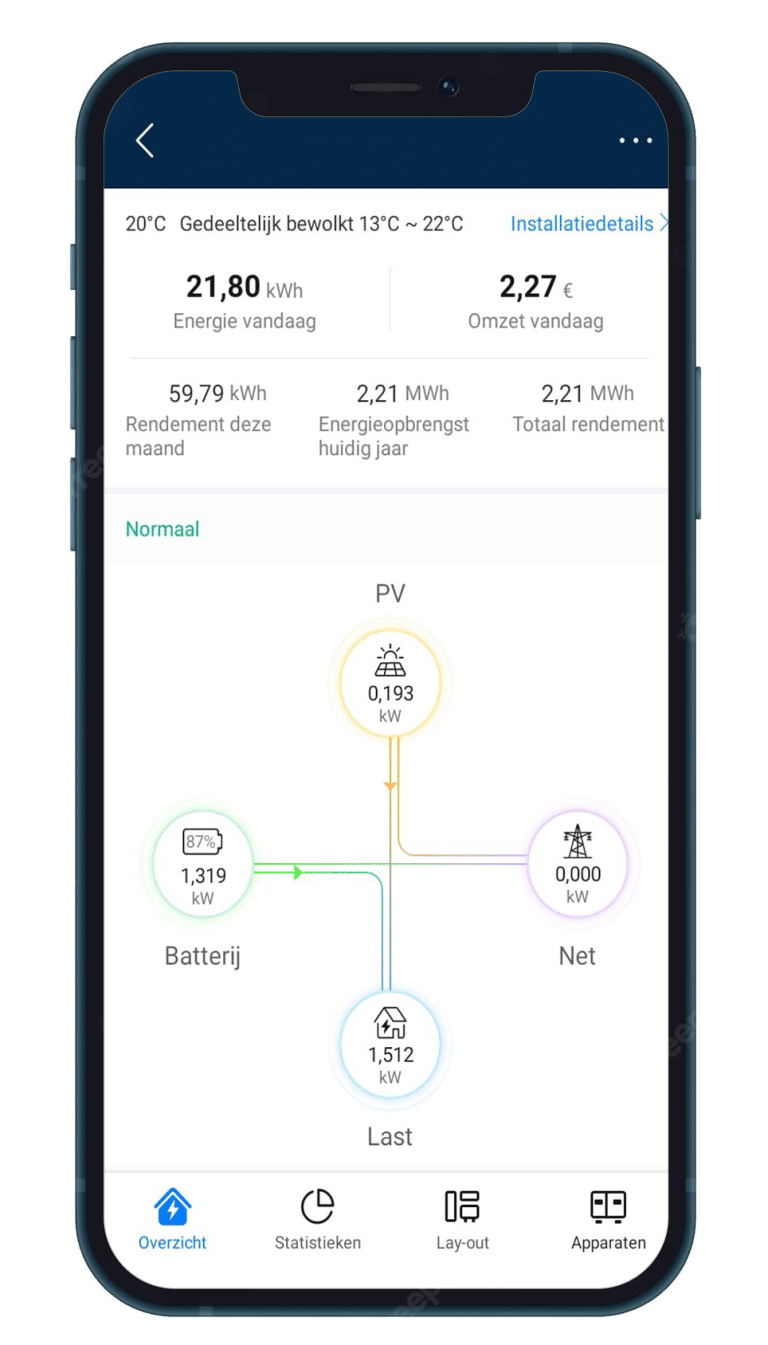 MockUp-Huawei-Omvormer-Batterij-PV.png